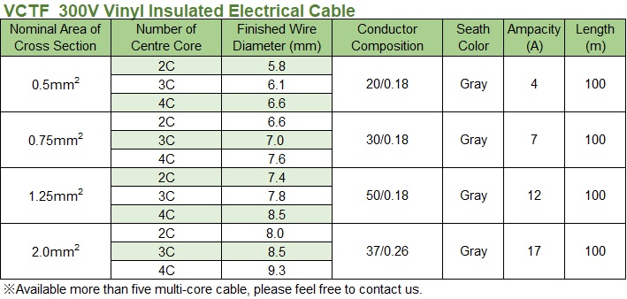 Electrical Cable – TOYO DENSEN