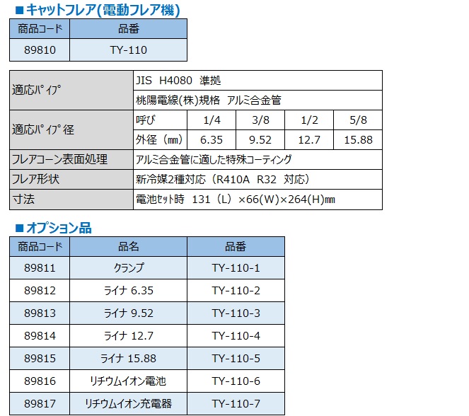 77円 最大86%オフ! 桃陽電線 FUN2 2分用 フレアユニオンナット付き 1個 77円 最大86%オフ! 桃陽電線 FUN2 2分用 フレアユニオンナット付き 1個